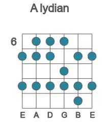 Guitar scale for A lydian in position 6